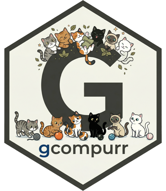 gcompurr hex logo: a large G surrounded by cats